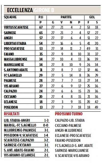 classifica 23 marzo 2014